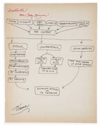 BRUCE LEE HANDWRITTEN COMBAT INSTRUCTIONS